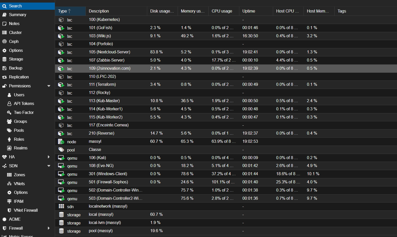 Capture Proxmox (liste CT/VM)